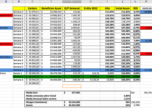 Cartera Modelo, Objetivo conseguido